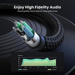 Headphone Splitter for Computer 3.5mm Female to 2 Dual 3.5mm Male Braided