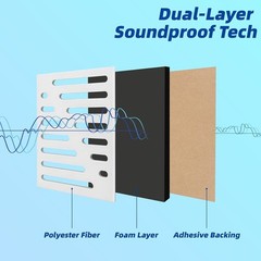 6-Pack Self-Adhesive Soundproof Acoustic Panels for Wall, 16 X 12 Inch Stripe De