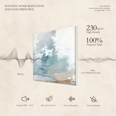 6 Pack Art Acoustic Panels, 72×48Inches Soundproof 72″×48″ Lake of the Sky