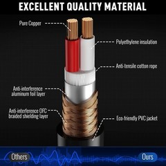 6.35mm 1/4 Inch TRS Male to XLR Male Cable 50 Ft, Balanced Professional Shiel…