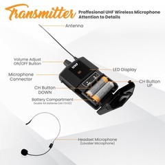 Professional UHF Wireless Microphone System 160ft Range for Karaoke and Events