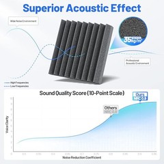 12 Pack Sound Proof Foam Panels For Walls 2”x12”x12” Self 2 Inch 12 Pack Black