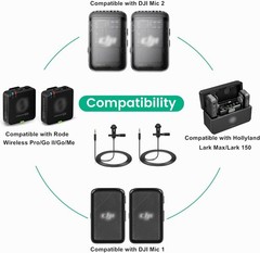 2-Pack Omnidirectional Lavalier Microphones for DJI & Rode Wireless Systems