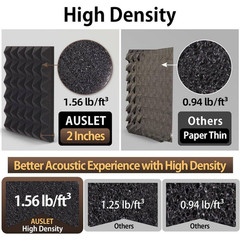 36-Pack 2In X 12In X 12In Pyramid Acoustic Foam Panels with Self-Adhesive Backin