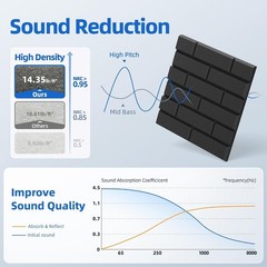 Acoustic Wall Panels 12×12 Inches High Density Soundproof Foam 20 Pack for