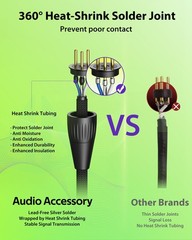 XLR Cables 25ft 2 Pack, 20 AWG, Kevlar-Reinforced Nylon Braided Microphone Ca…