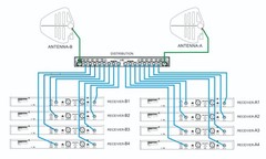 Antenna distribution system for wireless microphone have display spectrum