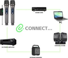 2x Wireless Microphone System 2 Channel Pro Audio UHF Handheld Dynamic Mic Party