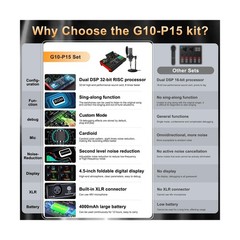 Podcast Equipment Bundle with Live Sound Card Audio Mixer, 3.5mm Condenser Mi…