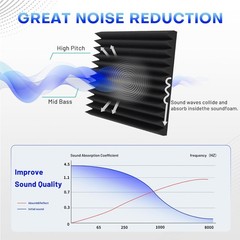 Soundproof Foam Panels 2 Inch Acoustic Wedge 12×12 Inches Studio Office Room