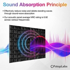 Acoustic Foam Panel Wedge Studio Soundproofing Wall Tiles 2″ x 12″ x 12″ 12 Pack