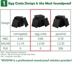 12 Pack 1.5X12X12 Sound Proofing Egg Crate Foam Pad Most Soundproofing Design