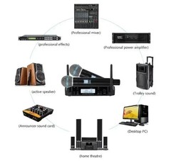GLXD4+BETA58A Vocal Dual Channel Wireless Microphone System UHF Handheld