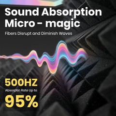 Focusound White Acoustic Panels 24 Pack 2″x12″x12″ with 120 PCS 24
