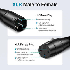 Innogear XLR Microphone Cables, 6 Feet 2 Pack Oxygen-Free Copper Male to Female
