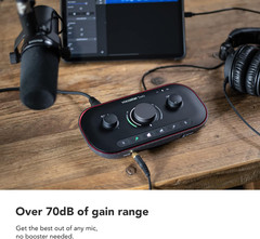 Vocaster Two Studio — Podcasting Interface for Recording Host & Guest, with Prof