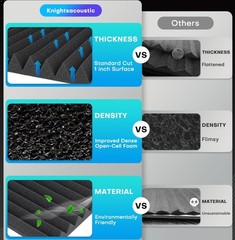 12-96PCS Acoustic Wall Panels Studio Sound Noise Proofing Insulation Foam black