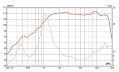 Eminence PSD 2013S-8 1″ High Frequency Screw-On Titanium Driver 85 Watts 8-Ohms