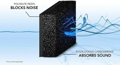 MuteX Acoustic, Soundproofing and Insulating Material (Black, 40 sqft, 5’x8′)