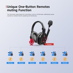SYNCO Xtalk Xmax2 Wireless Intercom Headset Set 2 Person 2.4GHz Full-Duplex