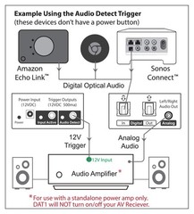 Bobwire Digital Audio Trigger Device 12V – Ads A 12 Volt Trigger Output To