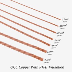 Audio 5M Bulk Cable 6N OCC Copper Power Wire Loudspeaker Cord for HiFi Amplifier