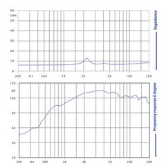 Faital Pro HF102 1″ Compression Horn Driver Neodymium 60W 107dB Tweeter 8 Ohm