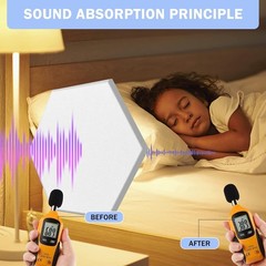 Polyester Acoustic Panels – 12 Pack, Noise Reduction Wall Tiles in White