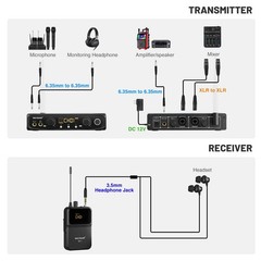 Wireless in-Ear Monitor System, Stereo & Mono IEM System w/Bodypack Receivers &