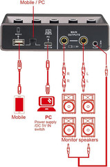 USB Audio Interface for PC with Touch Model, Audiobox Mic Preamps 16 Bit/48 Khz