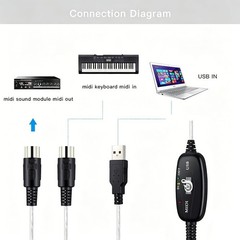 2pcs USB IN-OUT MIDI Interface Cable Converter to PC Music Keyboard Adapter Cord