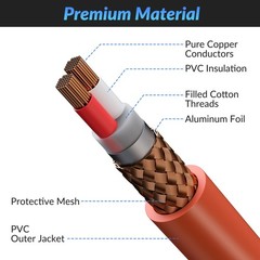 Premium 30ft XLR Mic Cable Heavy Duty 22AWG OFC Shielded 3-Pin Zinc Alloy Con…