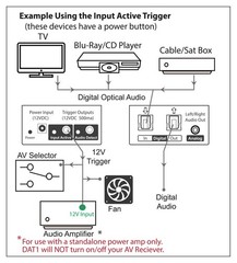 Bobwire Digital Audio Trigger Device 12V – Ads A 12 Volt Trigger Output To