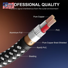 XLR Female to 1/4 Inch TRS Cables 3 Ft/2Pack, Nylong Braided XLR 3 Pin Female to