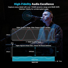 Phenyx Pro Plug-on XLR Wireless Transmitter Receiver System, Wired-to-Wireless M