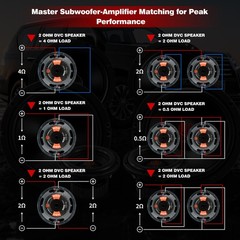 PRORECK 8″ Car Subwoofer Pair Dual 2 Ohm 2000W Power Heavy Bass Speaker