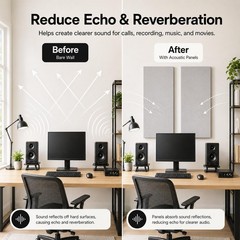 48″X24″X1″ Premium Noise Dampening Panels,Sound Panels for Media Room, Office