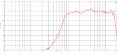 B&C DE400 1″ Neodymium Polyimide Compression Driver 1 kHz – 18 kHz 100 Watts 16Ω