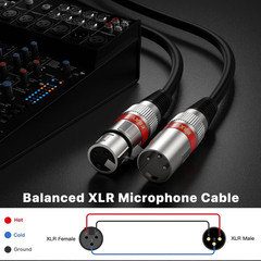 XLR Cable 15Ft 4 Packs – Premium Balanced DMX Cable with 3-Pin XLR Male to Femal