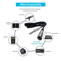 XLR 3-Pin Male To 1/4″ Plug TS Microphone Mono Cable Unbalanced Shielded Audio