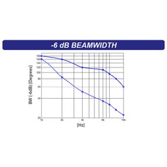 Beyma TPL-200B Pleated Diaphragm High Frequency Tweeter 6.3″ x 5.12″ 101dB 240W