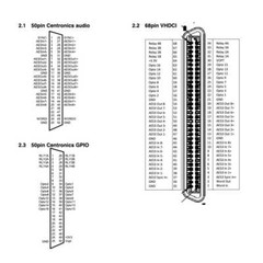 AudioScience CBL4104 Cable Assembly For ASI57/67xx
