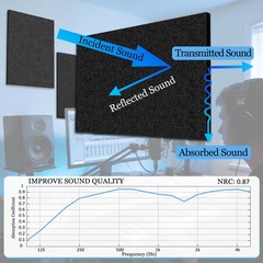 Sound Absorber – 31.5 X 23.6 X 0.4 Inches 6 Pack High Density Acoustic Absorp…
