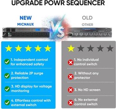 Rack Mount Power Conditioner 20A 10 Outlets 2000W Surge Protector Voltage Displa