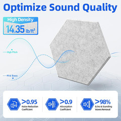 12 Pack Hexagon Acoustic Panels with Self-Adhesive, 12″ X 10″ X 0.4″ Sound