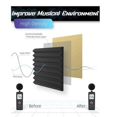 24PCS Self-Adhesive Acoustic Panels,1X12X12Inch Sound Proof Foam Panels,for8898
