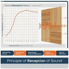 Eco-Friendly 6 Pack Acoustic Sound Panels – Decorative Self-Adhesive Solution=