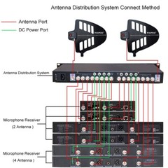 UHF Antenna Distribution System for wireless microphone,14 Outputs + 2 Cascade