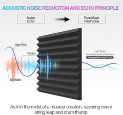Fireproof Acoustic Foam Panels (24 Pack) – Soundproof Wedge 2″ x 12″ Free-Sta…