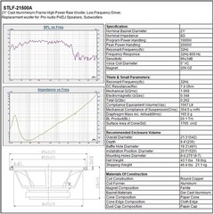 Sound Town 21″ Cast Aluminum Frame Woofer 1000W Low Frequency Driver STLF-21500A